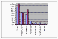 art_ic_02_2004_01.gif (6569 bytes)