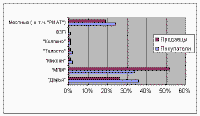 art_ic_02_2004_02.gif (5134 bytes)
