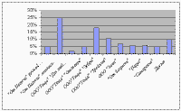 art_ic_09_2003_01.gif (7340 bytes)